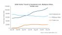 comscore-2009-visitor-trend-facebook-twitter-myspace-feb-2010.jpg