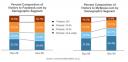 comscore-demographic-composition-facebook-myspace-feb-2010.jpg