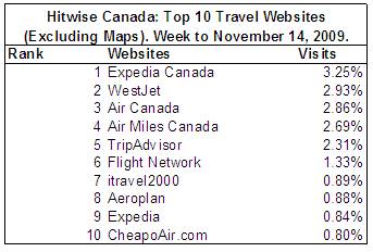 Canadian Travel Top 10.png