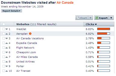 Air Canada Travel Downstream.png